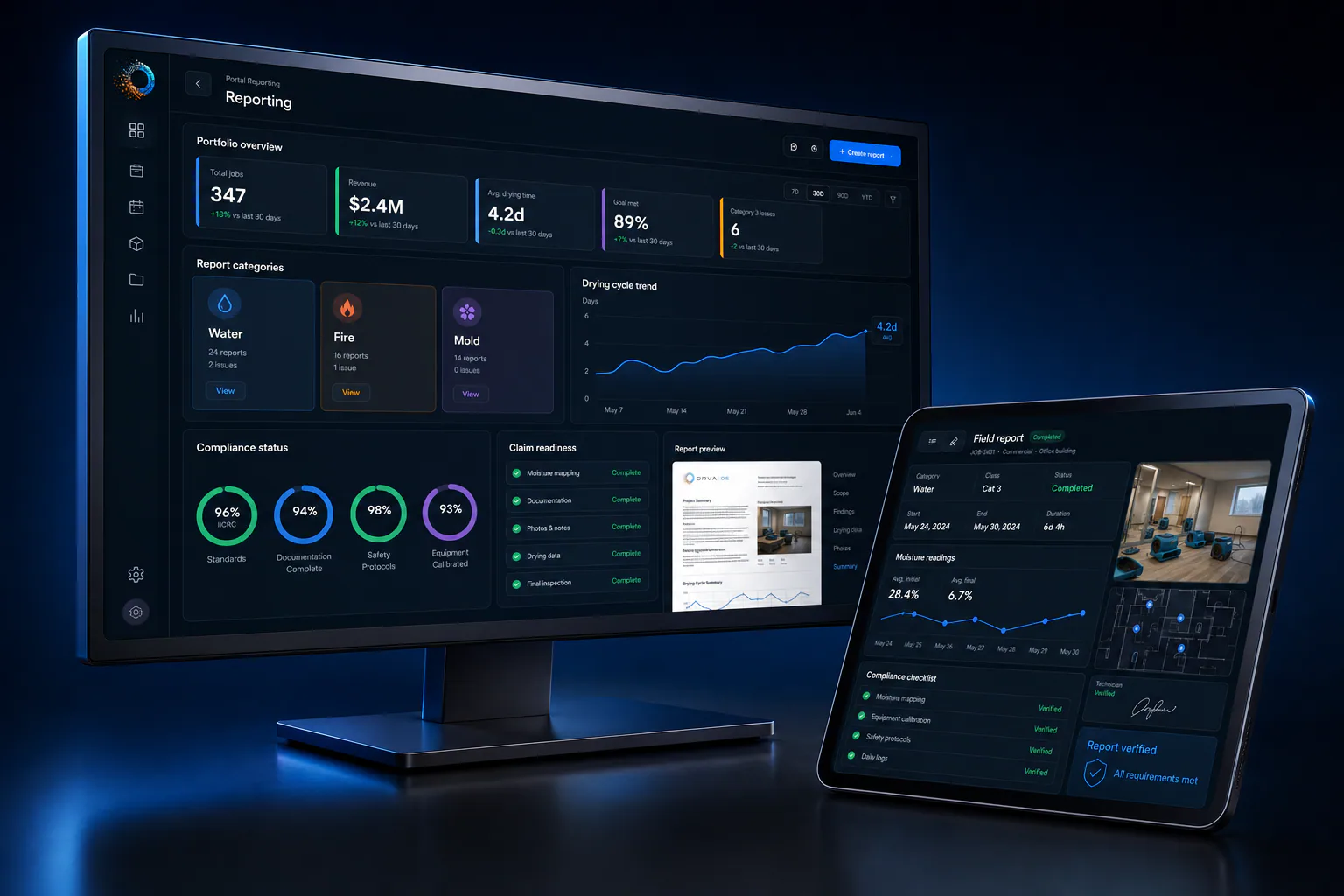 Orva reporting and compliance artwork with portfolio metrics and verified field reports